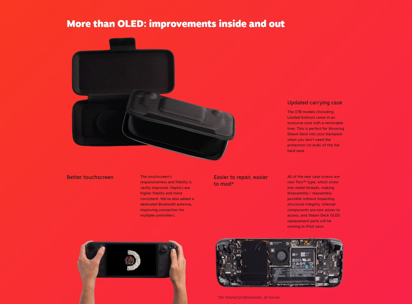 2TB / 1TB OLED Valve Steam Deck ( Windows PC , Steam OS , Emulator SD SSD )