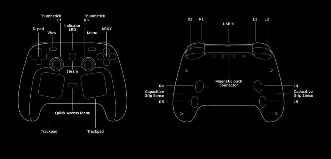 Valve Steam Controller 2026 - for PC, laptop, Steam Deck, Steam Machine, Steam Frame