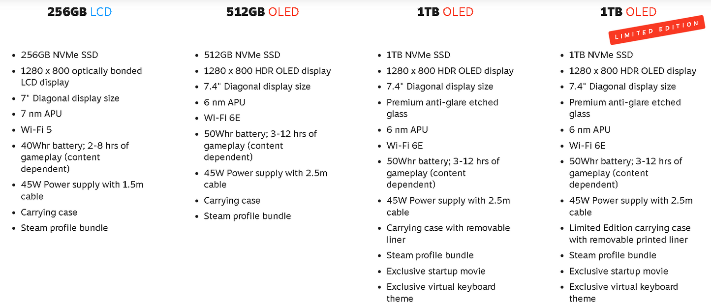 2TB / 1TB OLED Valve Steam Deck ( Windows PC , Steam OS , Emulator SD SSD )