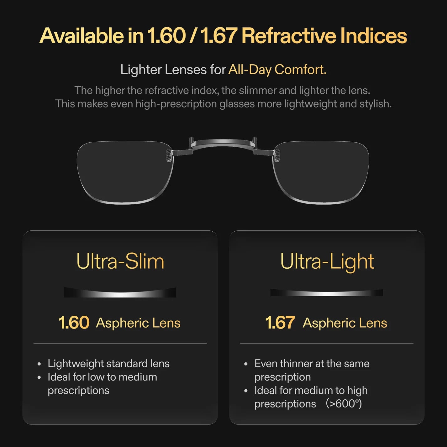 Official XREAL One Pro / One / 1S Prescription Lens